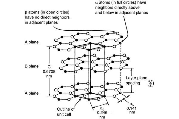 為什么碳纖維復(fù)合材料軸向強(qiáng)度如此的高