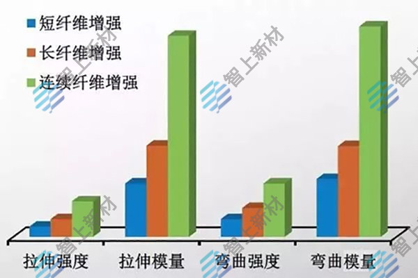 帶你來(lái)看長(zhǎng)切、短切、長(zhǎng)纖連續(xù)碳纖維的相關(guān)知識(shí)