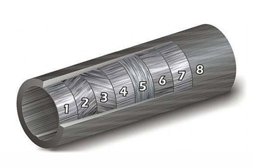 碳納米管和碳纖維管是同一種管材嗎？