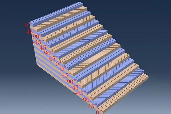 碳纖維的鋪層設(shè)計(jì)解讀，有什么值得注意的地方