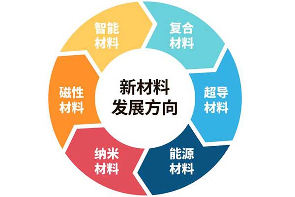 一文了解復(fù)合材料領(lǐng)域的專業(yè)性術(shù)語(yǔ)(中英對(duì)照版)