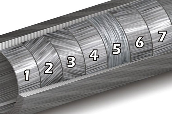 復(fù)合材料的各向異性、各向同性以及準(zhǔn)各向同性解讀