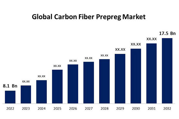 翱翔天際與馳騁大地：全球預(yù)浸料市場前瞻及熱塑性復(fù)合材料的璀璨前景