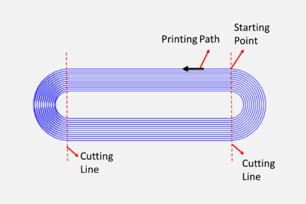 3D打印熱塑性碳纖維時，紅外加熱或可提升機(jī)械性能上限