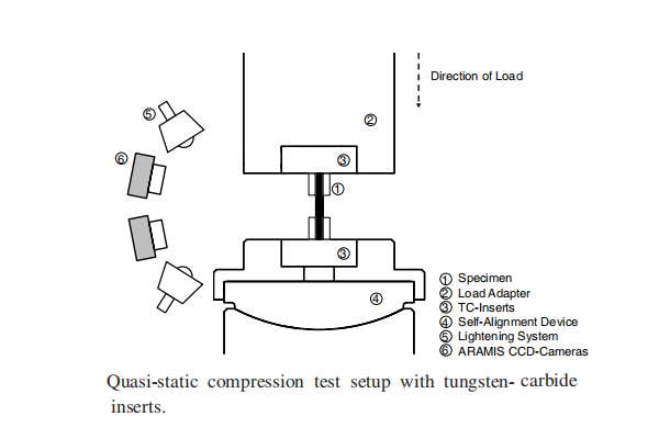 高應(yīng)變率縱向壓縮載荷下熱塑性CF/PA6復(fù)合材料的性能表征