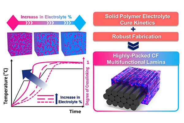 韓國(guó)KIST開(kāi)發(fā)新型碳纖維復(fù)合材料結(jié)構(gòu)電池，可保留出色機(jī)械性能