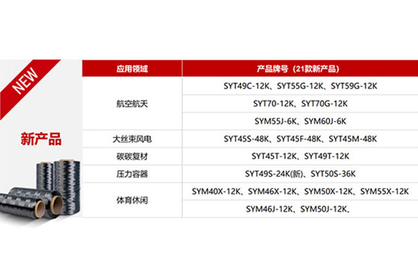 高性能碳纖維復(fù)合材料：驅(qū)動未來工業(yè)革新的核心力量