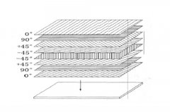 碳纖維管鋪層應(yīng)該重點關(guān)注這2點