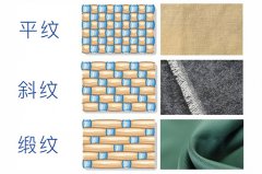 斜紋碳纖維板性能更好？事實并非如此